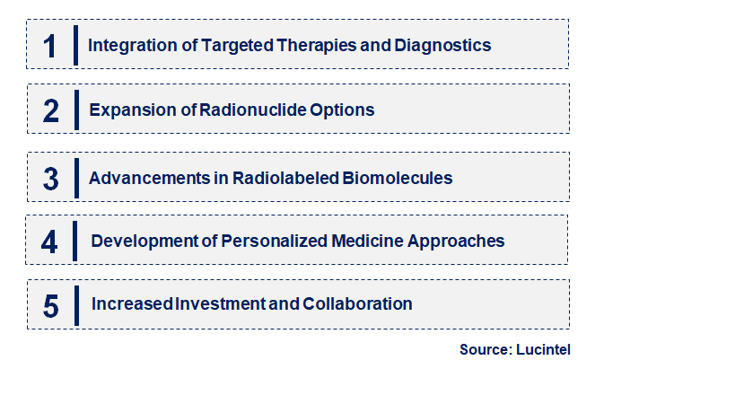 Emerging Trends in the Radiopharmaceutical Theranostics Market