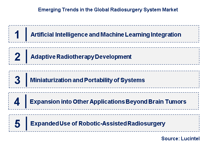 Emerging Trends in the Radiosurgery System Market