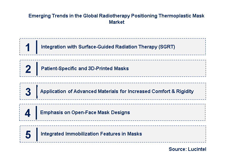 Emerging Trends in the Radiotherapy Positioning Thermoplastic Mask Market