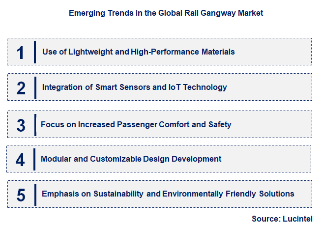 Emerging Trends in the Rail Gangway Market