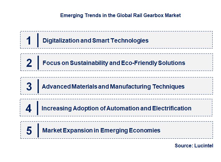 Emerging Trends in the Rail Gearbox Market
