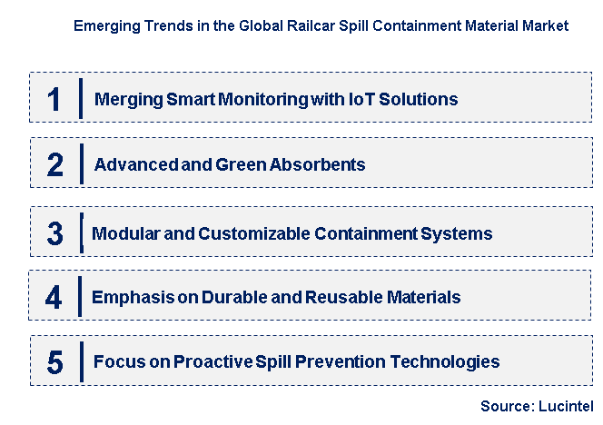 Emerging Trends in the Railcar Spill Containment Material Market 