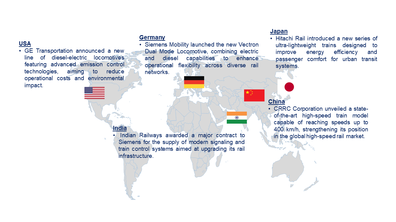 Railroad Equipment Market by Country