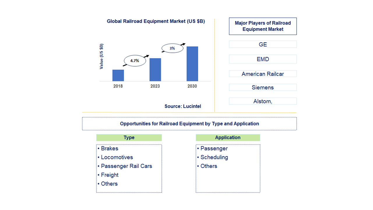 Railroad Equipment Market 