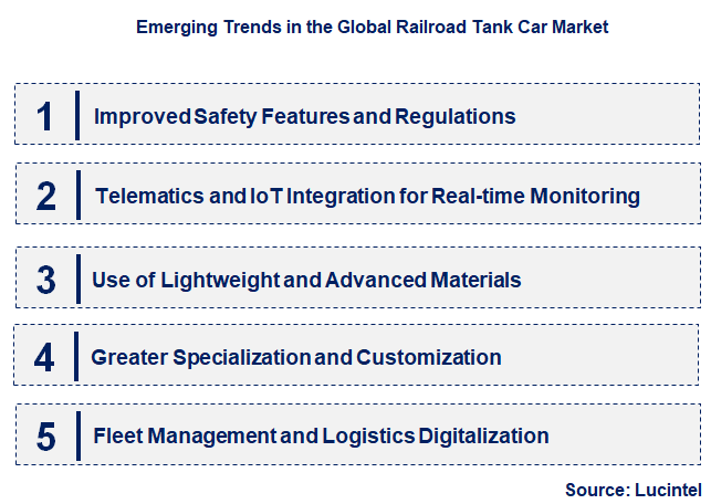 Emerging Trends in the Railroad Tank Car Market