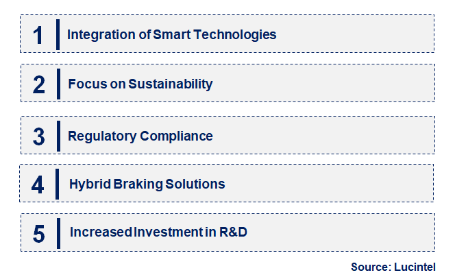 Emerging Trends in the Railway Braking System Market