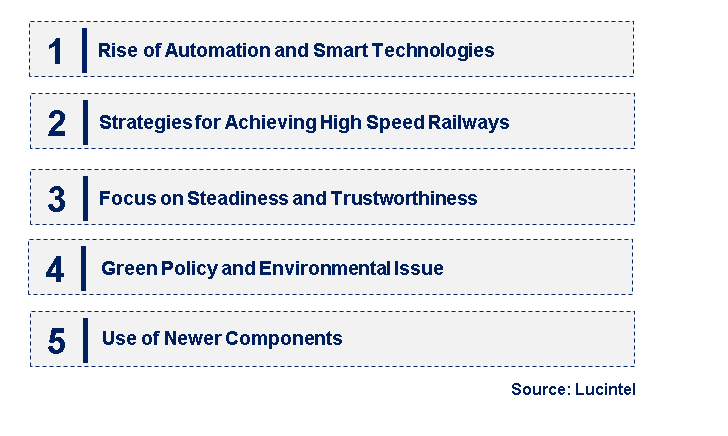 Emerging Trends in the Railway Connector Market