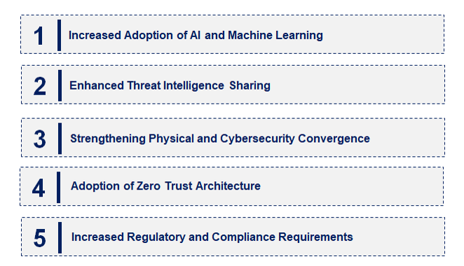 Emerging Trends in the Railway Cybersecurity Market