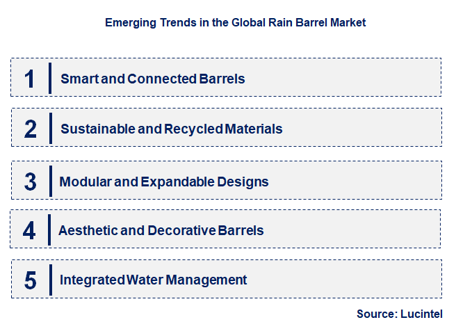 Emerging Trends in the Rain Barrel Market