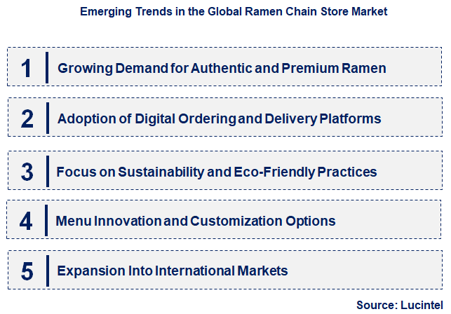 Emerging Trends in the Ramen Chain Store Market