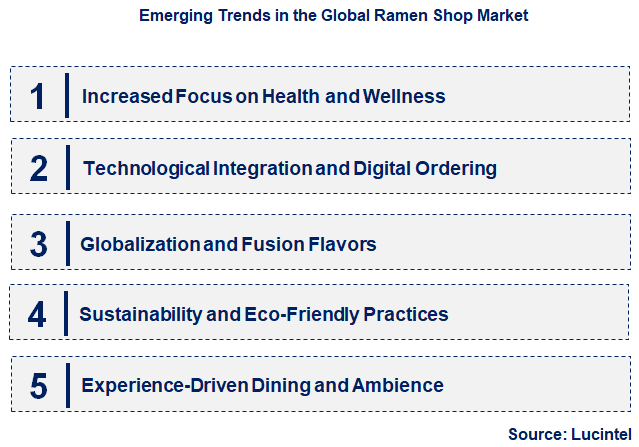 Emerging Trends in the Ramen Shop Market