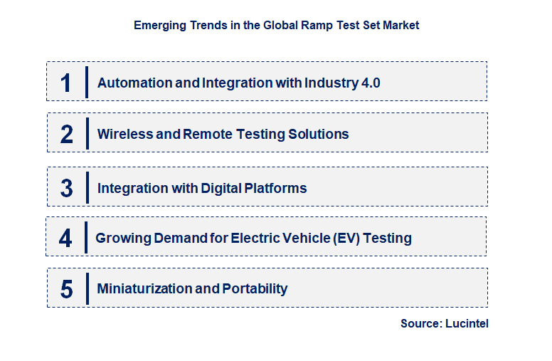 Emerging Trends in the Ramp Test Set Market