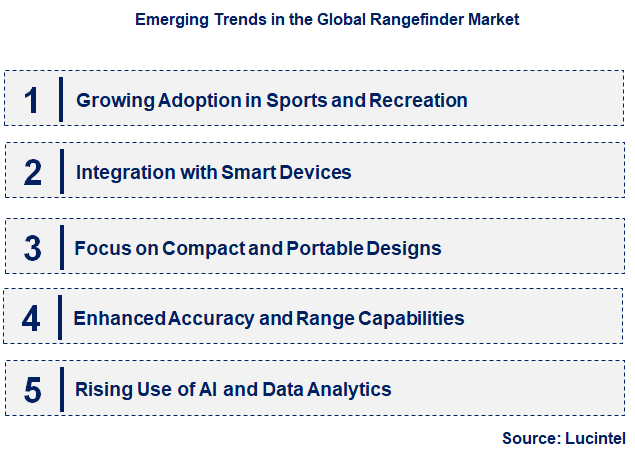 Emerging Trends in the Rangefinder Market
