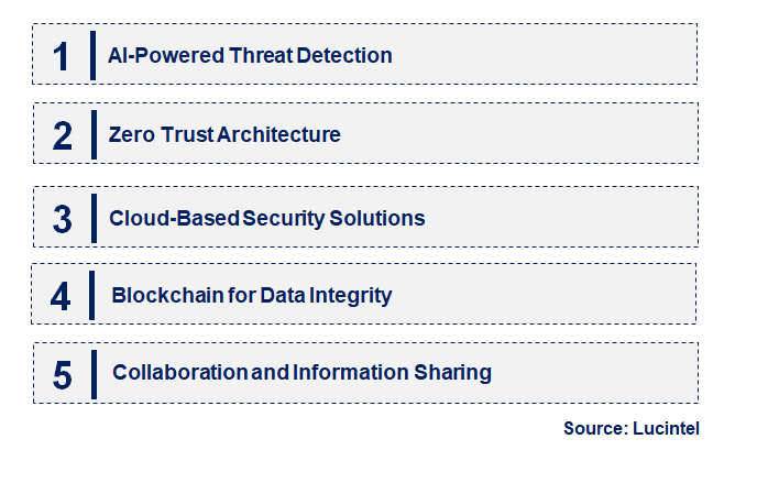 Emerging Trends in the Ransomeware Protection Market