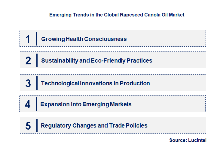 Emerging Trends in the Rapeseed Canola Oil Market