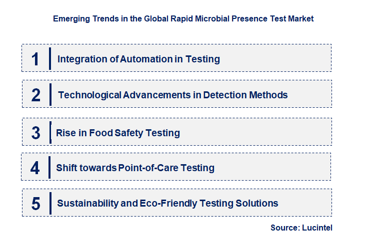 Emerging Trends in the Rapid Microbial Presence Test Market