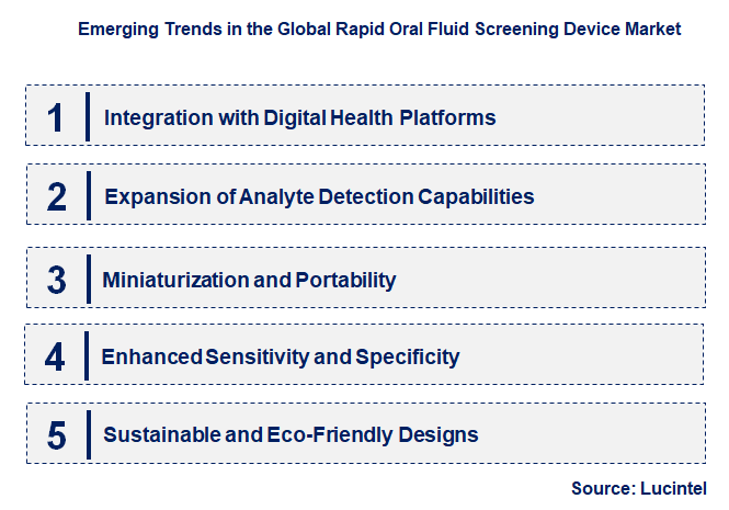 Emerging Trends in the Rapid Oral Fluid Screening Device Market