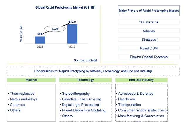 Desktop Virtualization Market