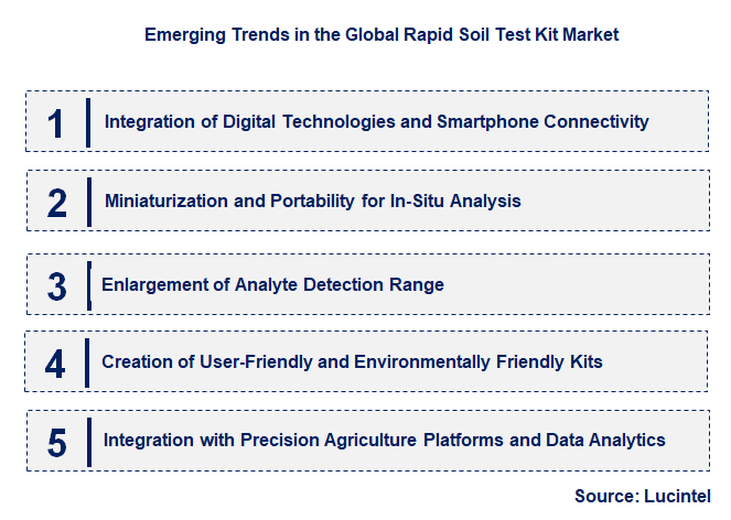 Emerging Trends in the Rapid Soil Test Kit Market