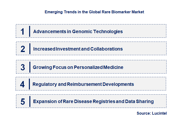 Emerging Trends in the Rare Biomarker Market