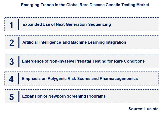 Emerging Trends in the Rare Disease Genetic Testing Market
