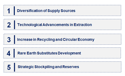 Emerging Trends in the Rare Earth Element Market