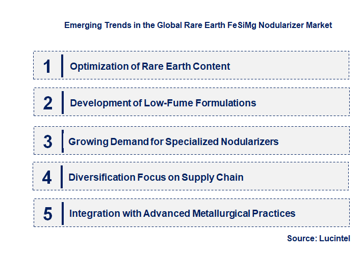 Emerging Trends in the Rare Earth FeSiMg Nodularizer Market