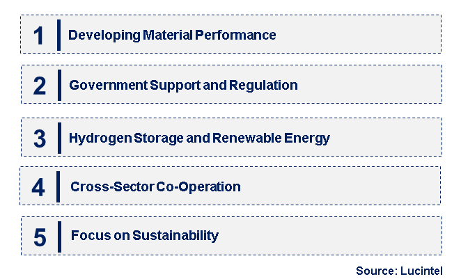 Emerging Trends in the Rare Earth Hydrogen Storage Material Market