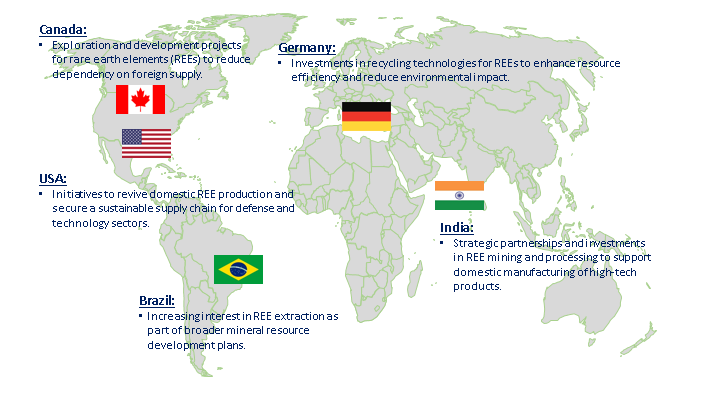 Rare Earth Metal Market Trends by Region