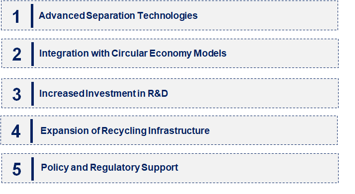 Emerging Trends in the Rare Earth Recycling Market