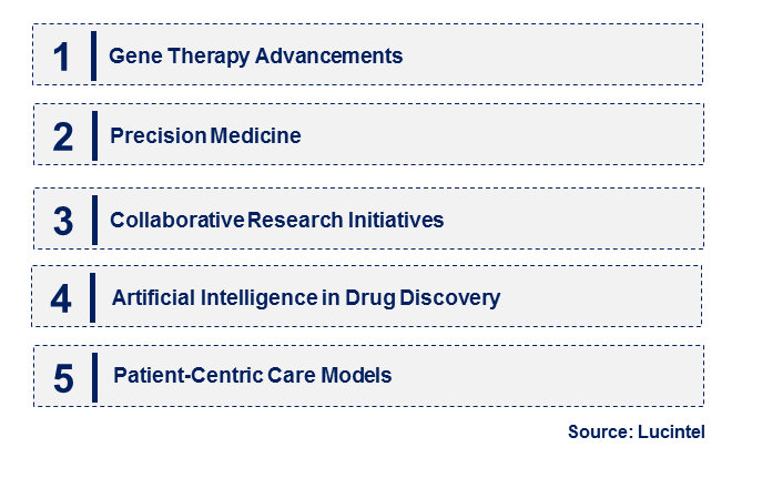 Rare Neurological Disease Treatment by Emerging Trend