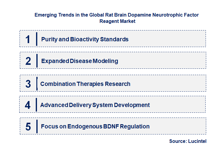 Emerging Trends in the Rat Brain Dopamine Neurotrophic Factor Reagent Market