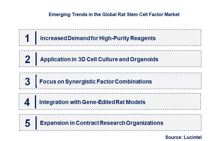 Emerging Trends in the Rat Stem Cell Factor Market