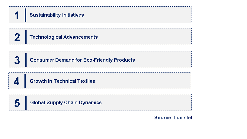 Emerging Trends in the Rayon Fiber Market