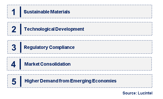 Emerging Trends in the Reactive Diluent Market