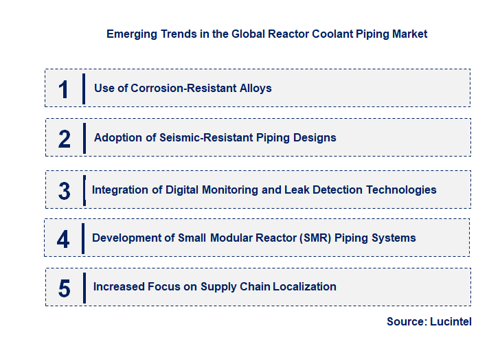 Emerging Trends in the Reactor Coolant Piping Market
