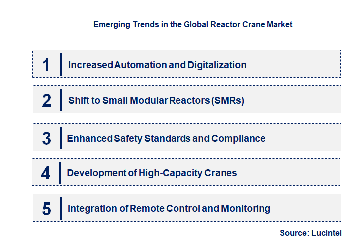 Emerging Trends in the Reactor Crane Market