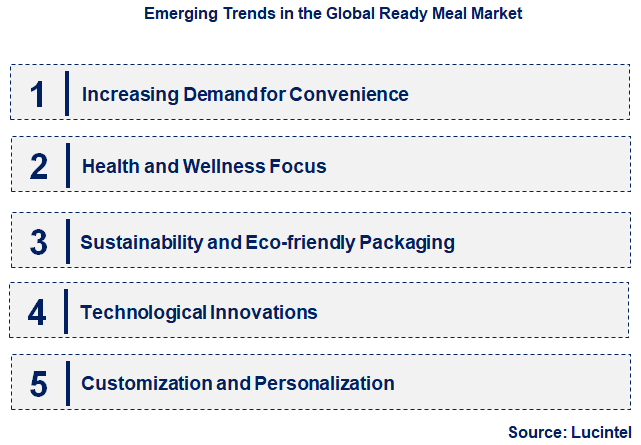 Emerging Trends in the Ready Meal Market