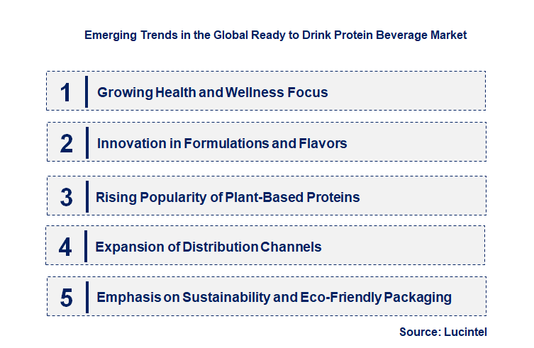 Emerging Trends in the Ready to Drink Protein Beverage Market Emerging Trends in the Ready to Drink Protein Beverage Market