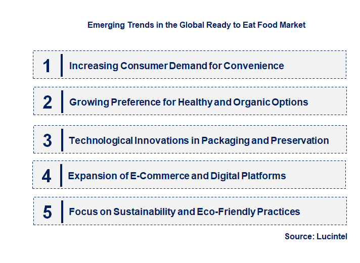 Emerging Trends in the Ready to Eat Food Market Emerging Trends in the Ready to Eat Food Market