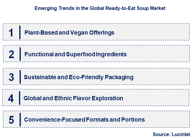 Emerging Trends in the Ready-to-Eat Soup Market