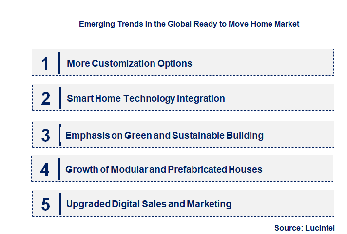 Emerging Trends in the Ready to Move Home Market