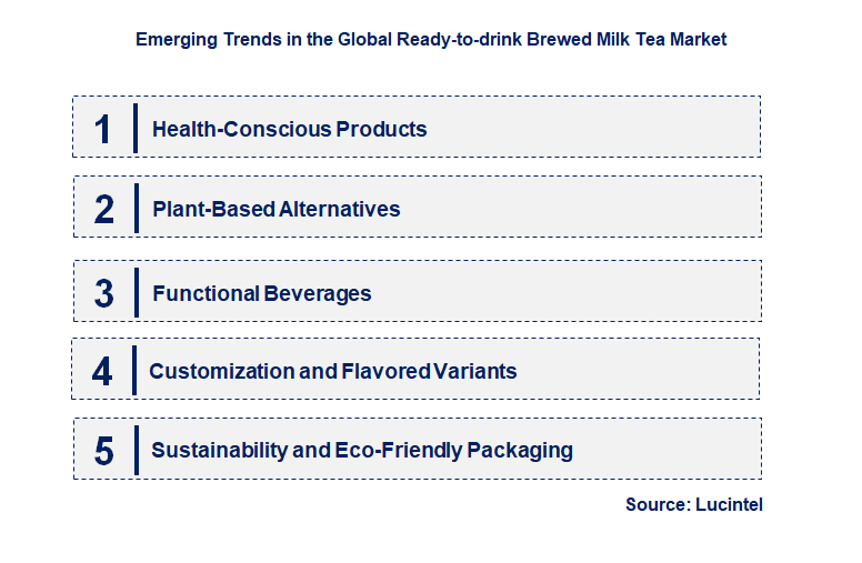 Emerging Trends in the Ready-to-drink Brewed Milk Tea Market