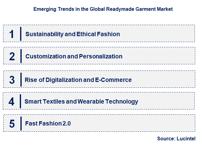 Emerging Trends in the Readymade Garment Market
