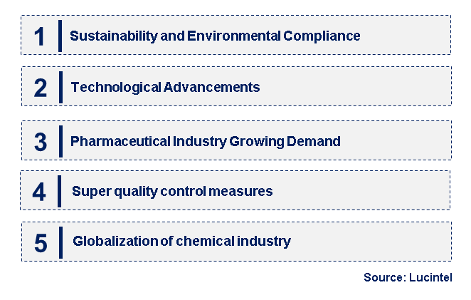 Emerging Trends in the Reagent Grade Perchloric Acid Market