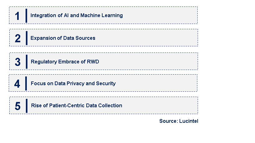 Emerging Trends in the Real World Data Market