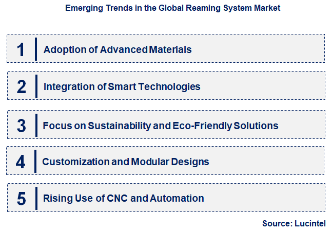 Emerging Trends in the Reaming System Market