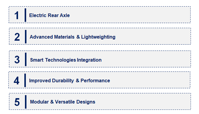 Emerging Trends in the Rear Axle Market