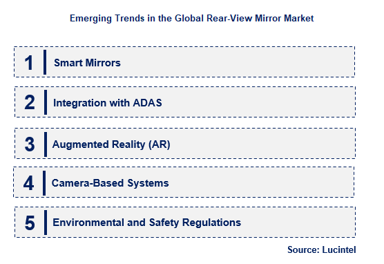 Rear-View Mirror by Emerging Trend
