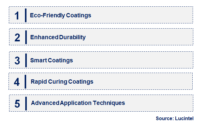 Emerging Trends in the Rebar Coating Market